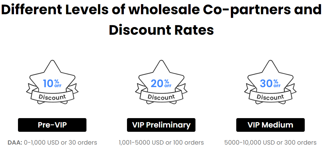 Ugreen Wholesale Discount